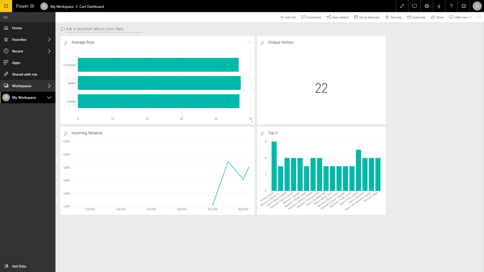 The Final Power BI Dashboard is displayed with real-time data flowing
